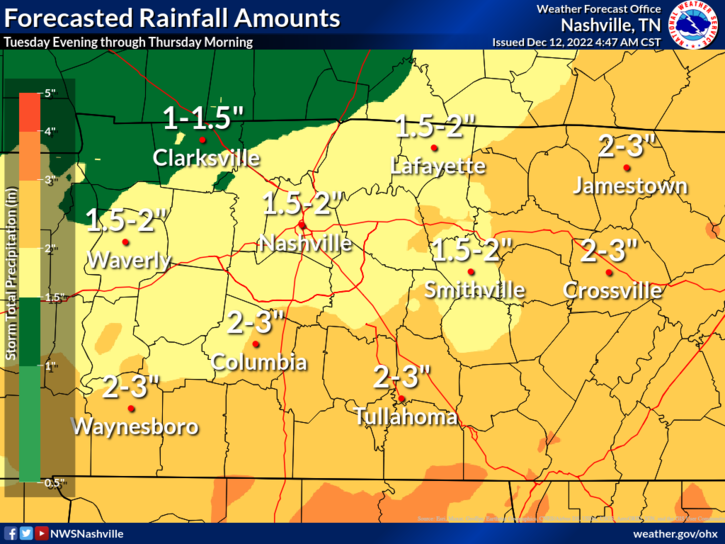 Anywhere between 1-3 inches of rain is expected to fall Tuesday through Thursday in Middle Tennessee, the NWS said.