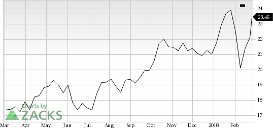 HP Inc. (HPQ) shares rose 6% in the last trading session, amid huge volumes.