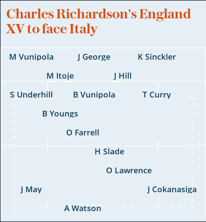 Six Nations 2020: Charles Richardson's England XV to face Italy