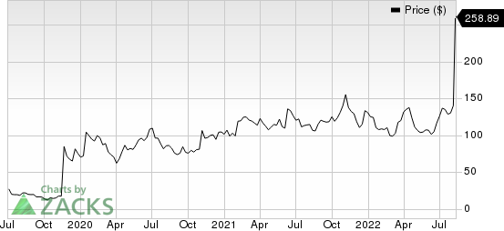 Karuna Therapeutics, Inc. Price