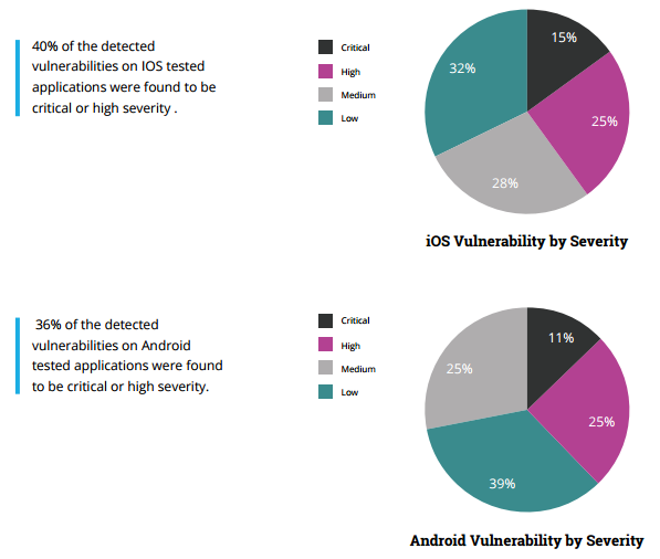 ios vs android security