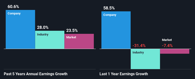 past-earnings-growth