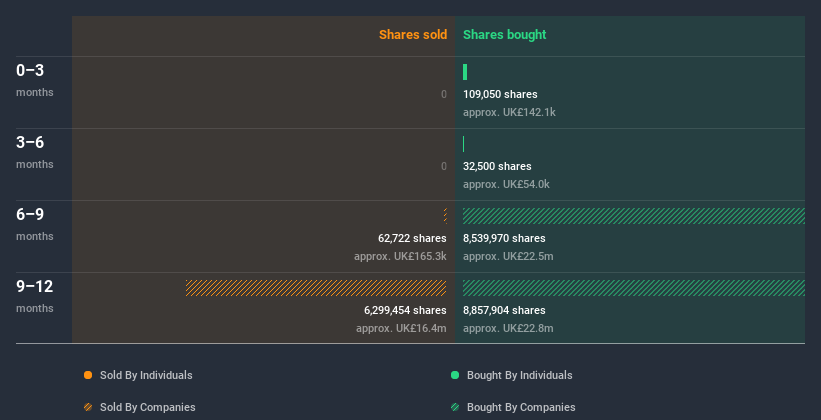 insider-trading-volume