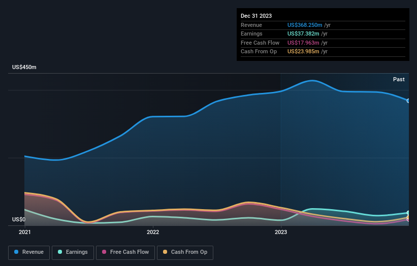 earnings-and-revenue-growth