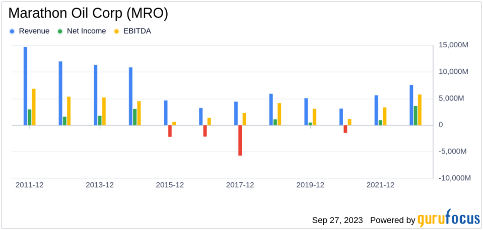 Marathon Oil Corp's Meteoric Rise: Unpacking the 23% Surge in Just 3 Months