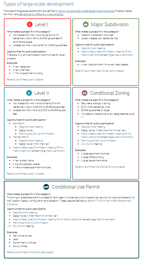 A screenshot of the different types of large-scale developments in Asheville, as provided on the city of Asheville's SimpliCity webpage.