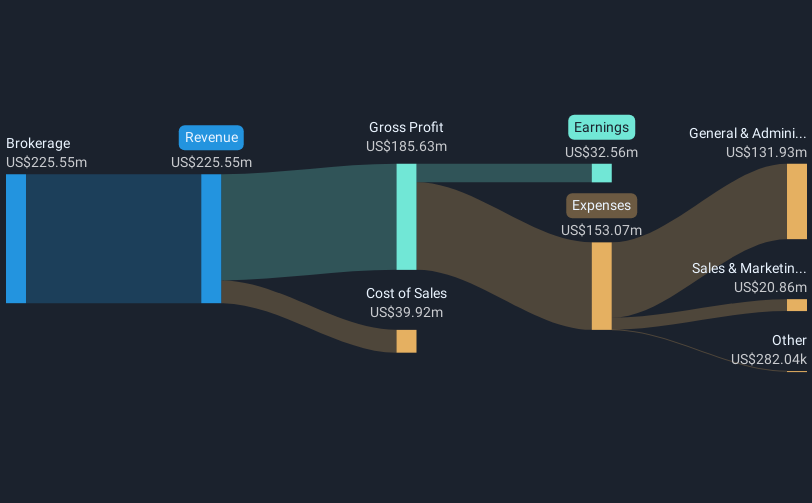 revenue-and-expenses-breakdown