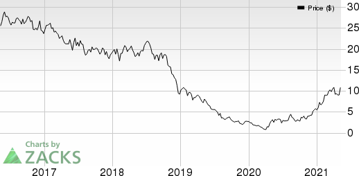 Antero Resources Corporation Price, Consensus and EPS Surprise