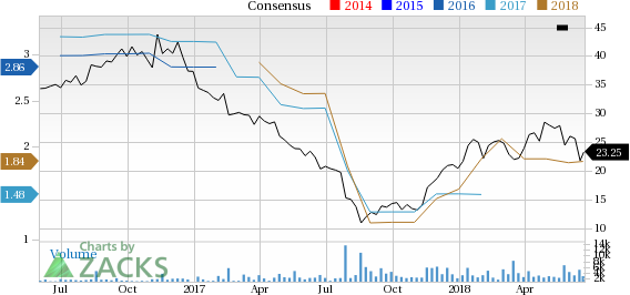 Let's see if Hibbett Sports (HIBB) stock is a good choice for value-oriented investors right now from multiple angles.