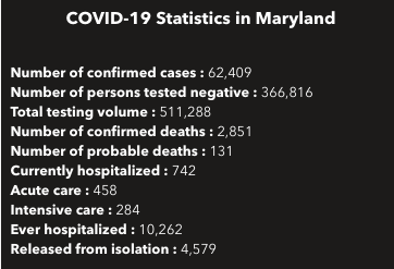 Courtesy of Maryland Department of Health.