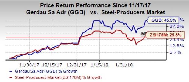 Gerdau's (GGB) divestment deal, related to two hydroelectric power plants in Goias with a business unit of Kinross Gold, will strengthen the company's core operations upon completion.