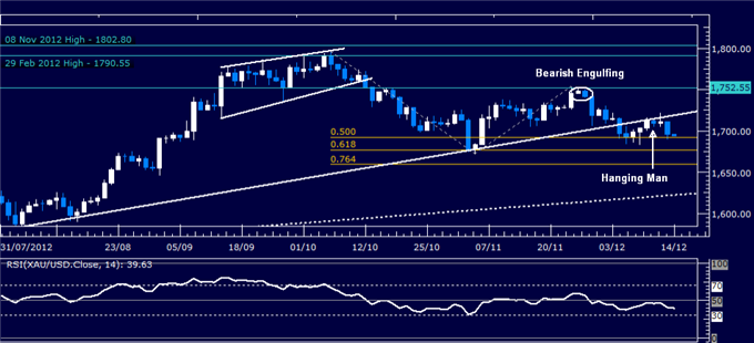 Forex_Analysis_Dollar_Launches_Recovery_as_SP_500_Selloff_Continues_body_Picture_2.png, Forex Analysis: Dollar Launches Recovery as S&P 500 Selloff Continues