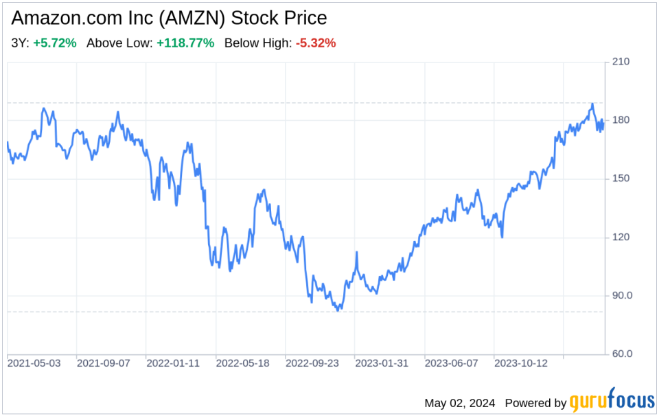 Decoding Amazon.com Inc (AMZN): A Strategic SWOT Insight