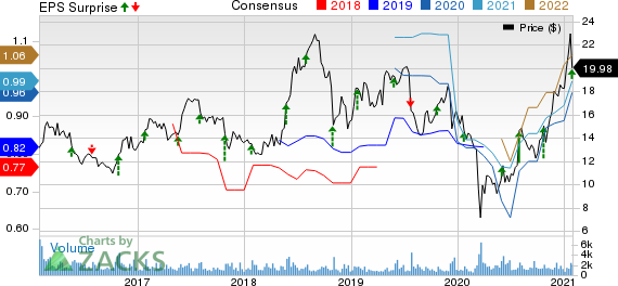 NEXTGEN HEALTHCARE, INC Price, Consensus and EPS Surprise