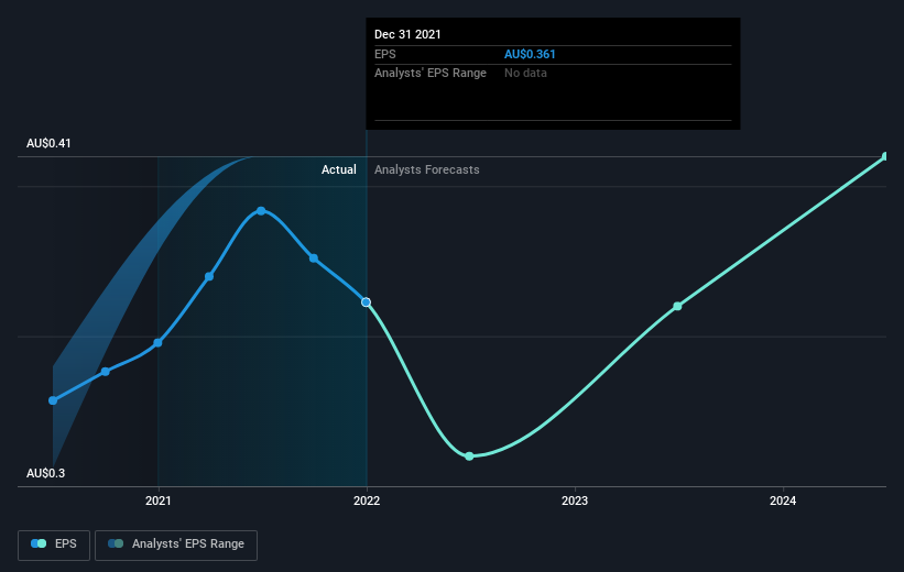 earnings-per-share-growth