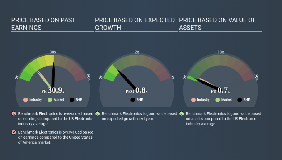 NYSE:BHE Price Estimation Relative to Market April 3rd 2020