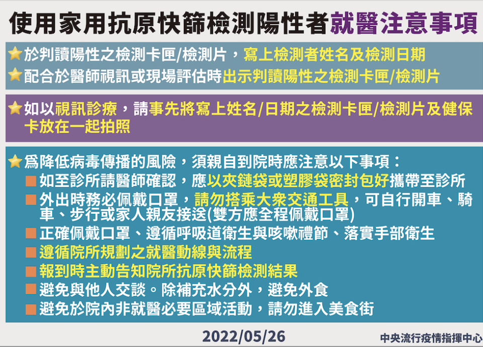 使用家用抗原快篩檢測陽性者就醫注意事項   圖：中央流行疫情指揮中心/提供