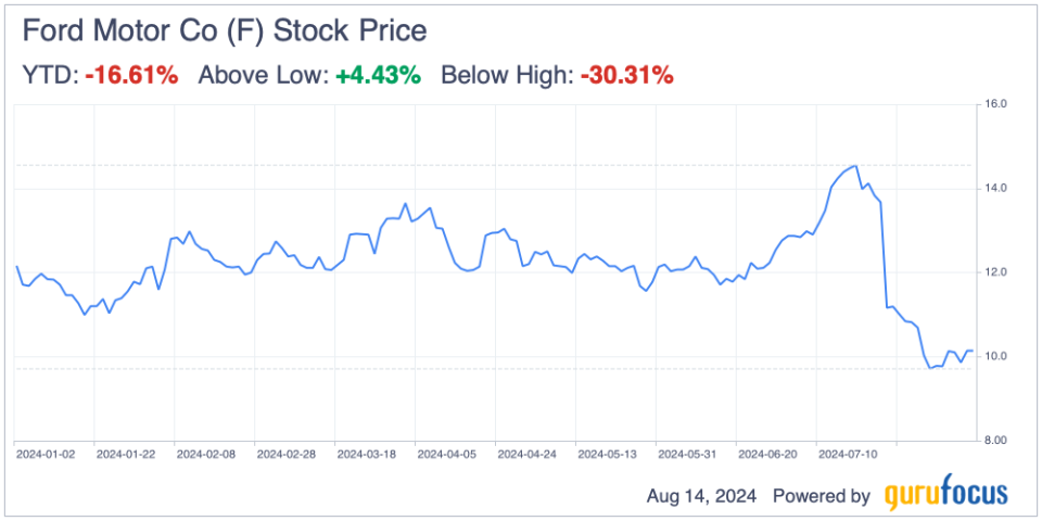 Ford: An Unjustified Falling Knife With Turnaround Potential