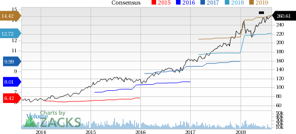 UnitedHealth Group (UNH) reported earnings 30 days ago. What's next for the stock? We take a look at earnings estimates for some clues.