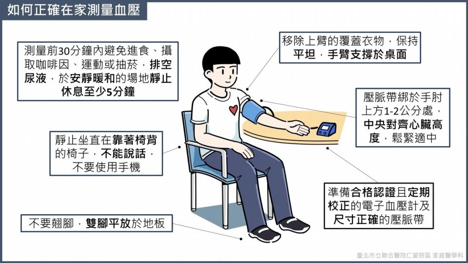 及早發現高血壓，掌握722原則