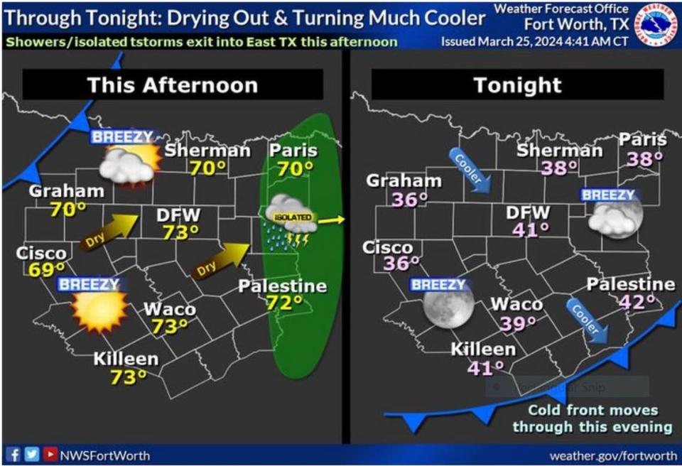 Showers and thunderstorms will exit the area to the east by afternoon with clearing skies, along with breezy, dry, and warm conditions this afternoon. Afternoon high temperatures in advance of a strong cold front arriving this evening will warm nicely into the upper 60s to middle 70s.