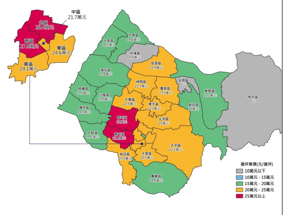 全台中不分屋齡來看，西屯、南屯正式站上3字頭。（圖／正心不動產估價師聯合事務所提供）