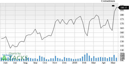 Arconic (ARNC) has witnessed a significant price decline in the past four weeks, and it has seen negative earnings estimate revisions as well.