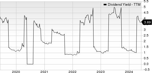 Smurfit Kappa Dividend Yield (TTM)