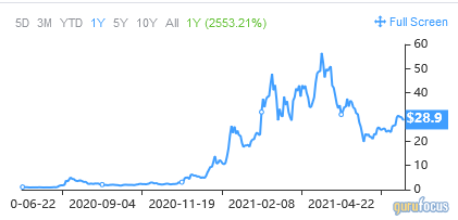 3 Stocks With Low 12-Month and Forward PEG Ratios