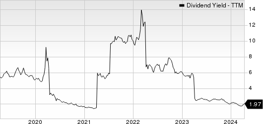 AB Volvo Dividend Yield (TTM)