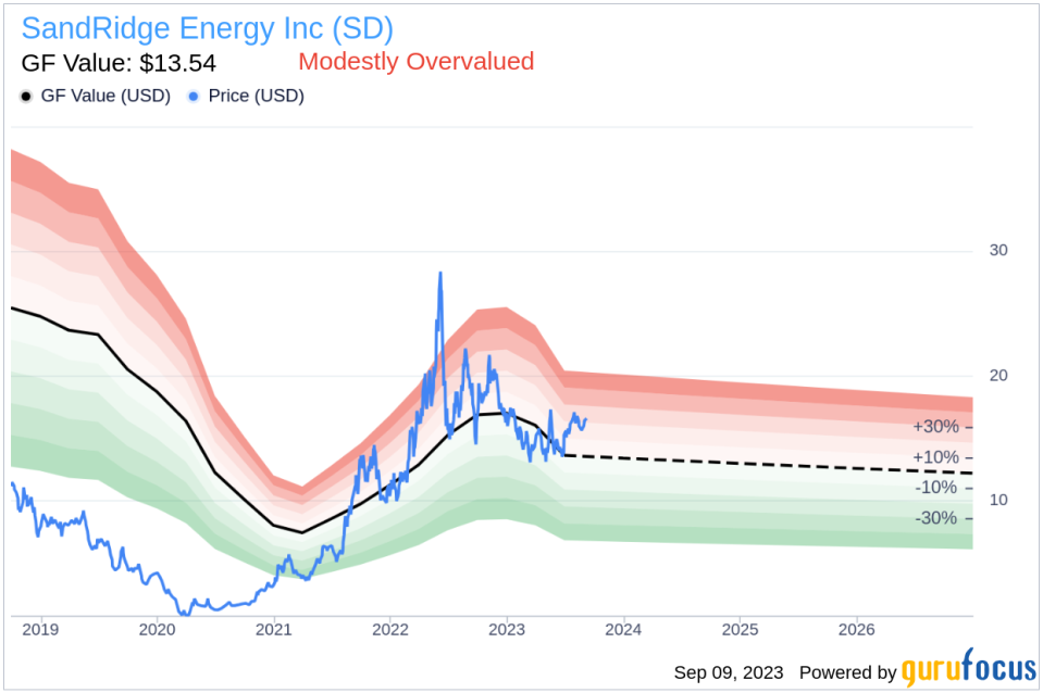 Insider Sell: SandRidge Energy Inc President, CEO and COO Grayson Pranin Sells 4,742 Shares