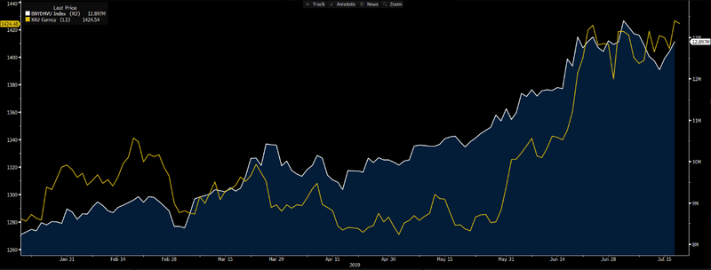 Bloomberg