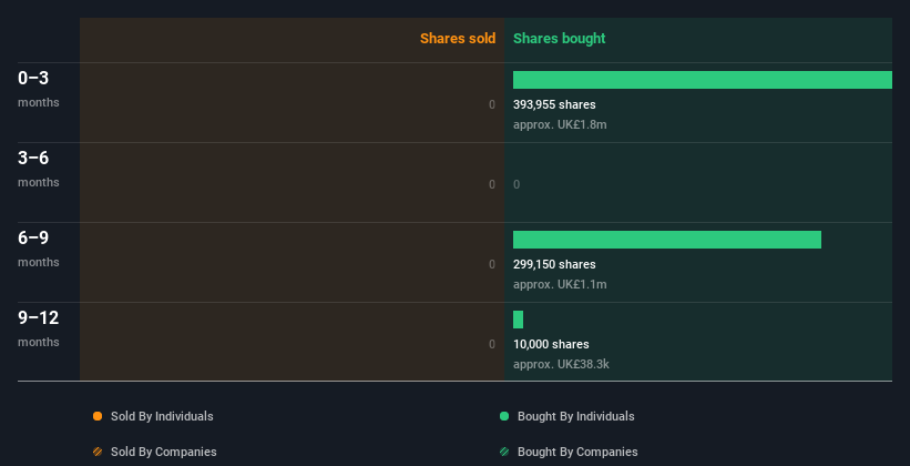 insider-trading-volume