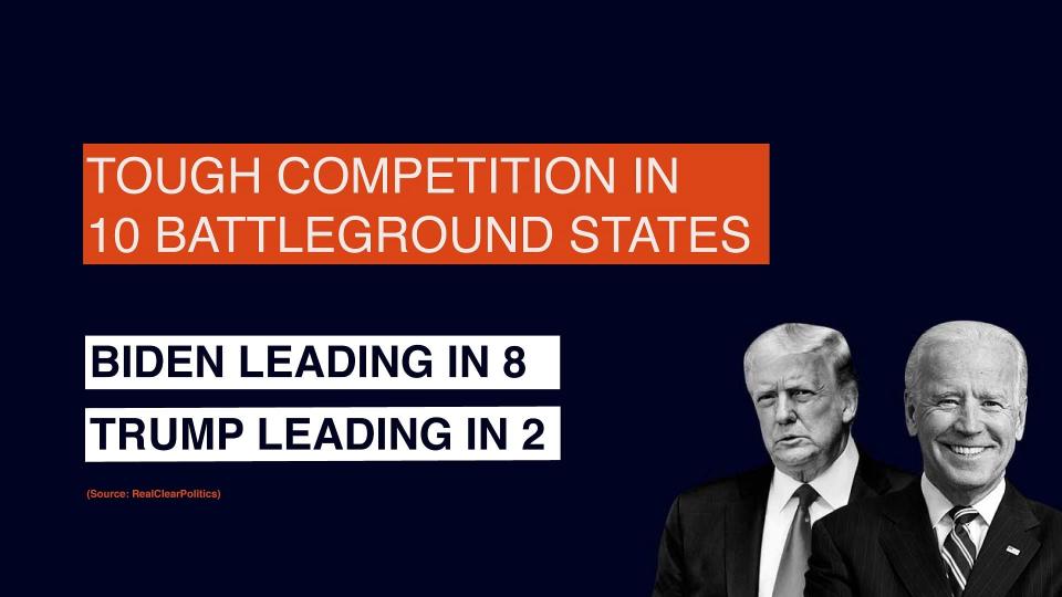 Battleground States Competition by Real Clear Politics.