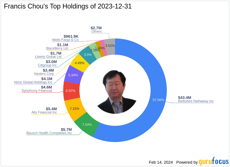 Francis Chou Exits MBIA Inc, Reflecting a -1.92% Portfolio Impact