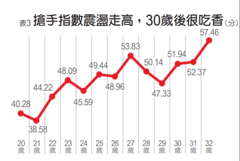 2022青年職場三觀大調查。