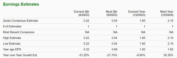 Zacks Investment Research