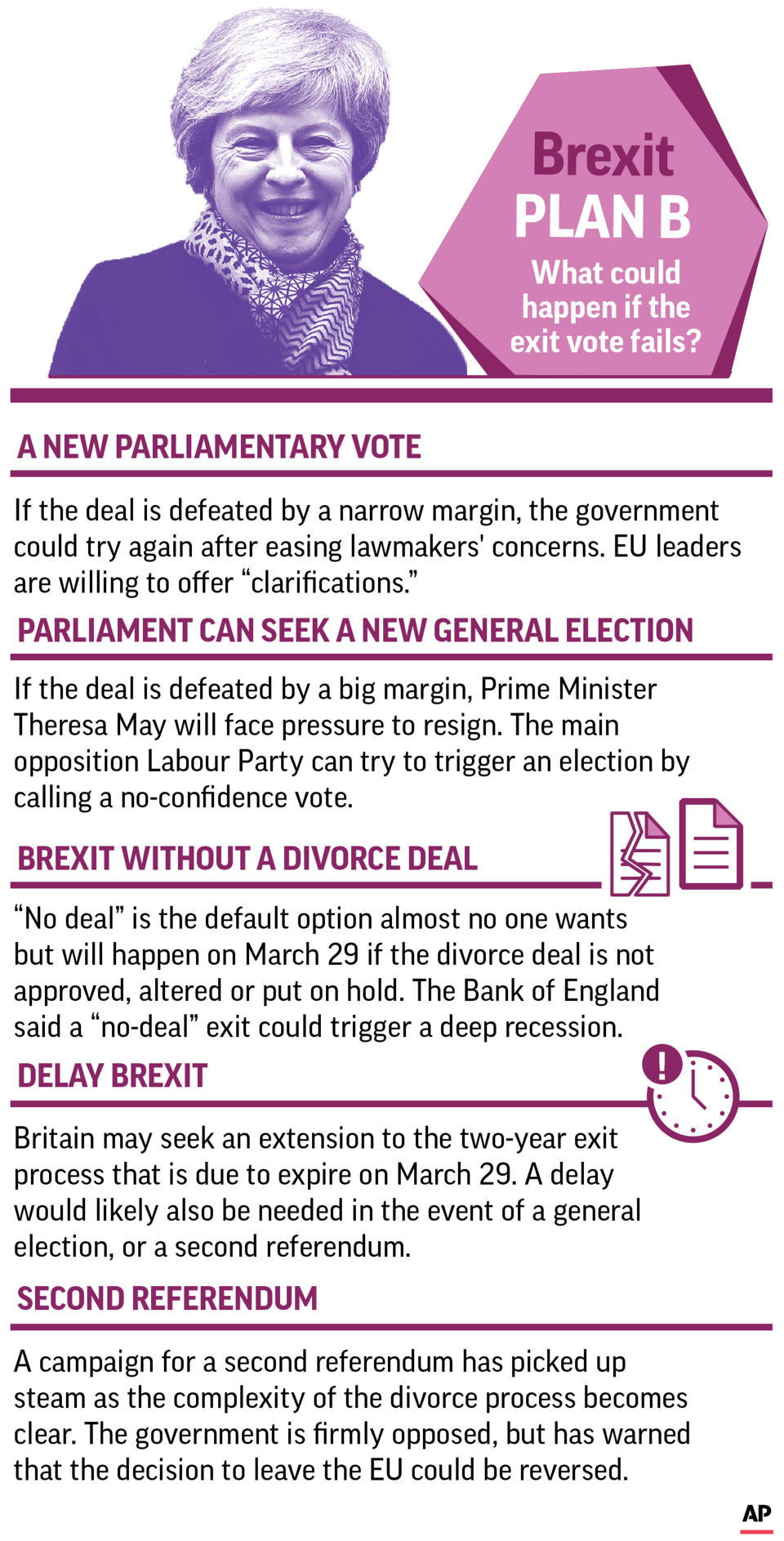 Graphic explains the various options ahead of negotiating a plan B for a Brexit; 2c x 6 1/2 inches; 96.3 mm x 165 mm;