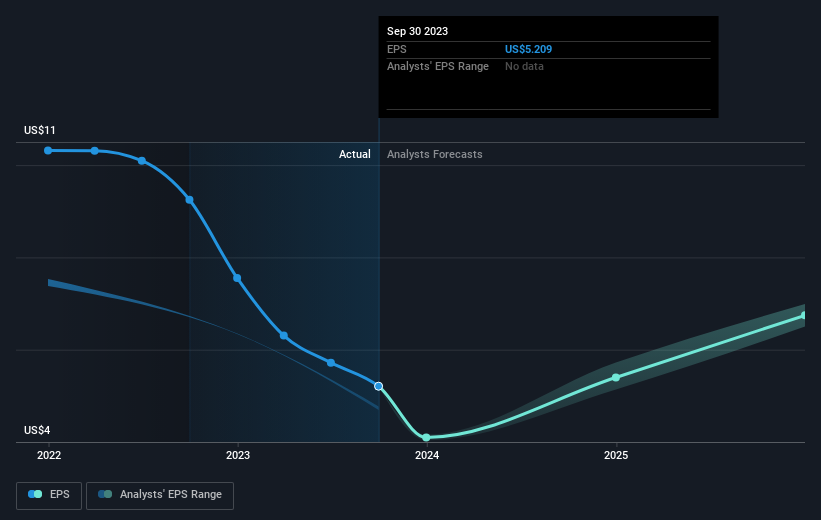 earnings-per-share-growth