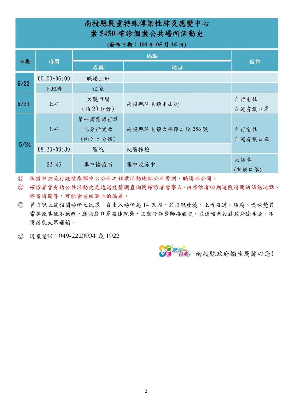 案5450活動足跡2。（圖／南投縣衛生局提供）