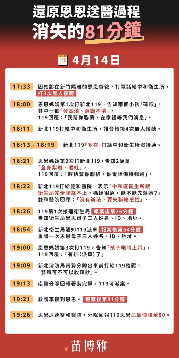 苗博雅整理「恩恩案關鍵時間軸」。   圖：取自苗博雅臉書