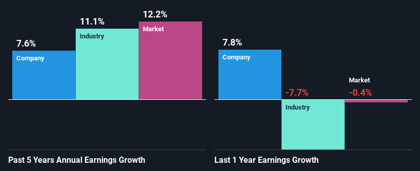 past-earnings-growth