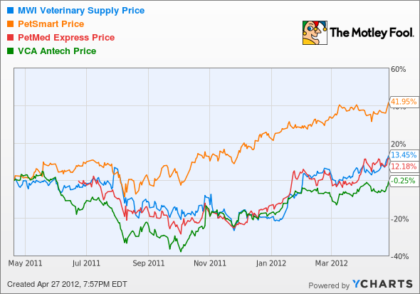 MWIV Chart