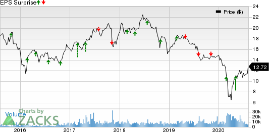 Extended Stay America, Inc. Price and EPS Surprise