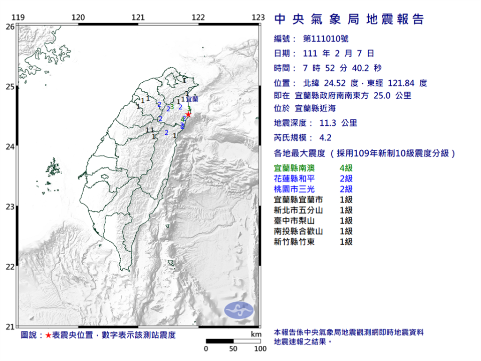 07：52宜蘭近海規模4.2地震，最大震度宜蘭4級。(氣象局提供)
