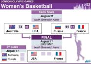 Presentation of the Olympic women's basketball final