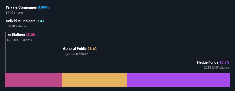 ownership-breakdown