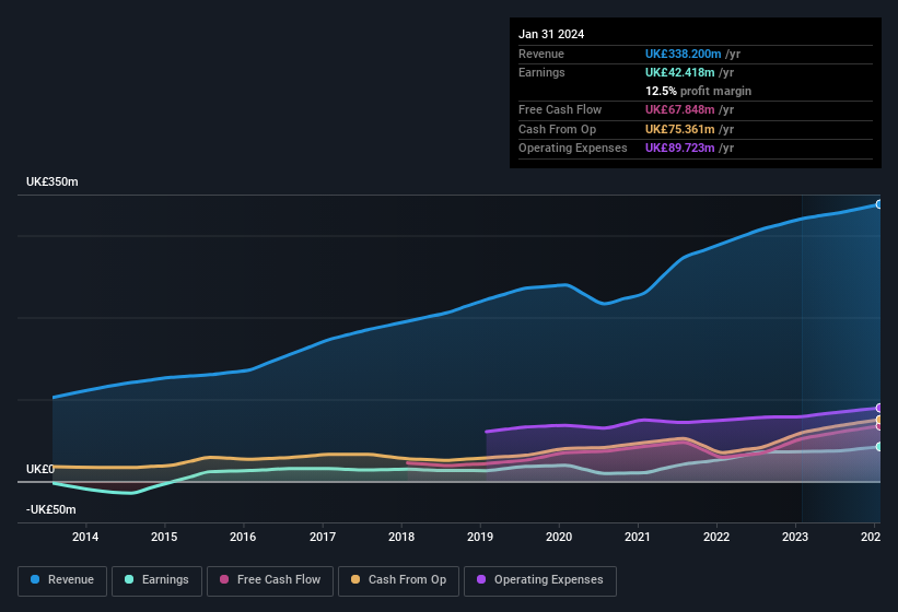 earnings-and-revenue-history