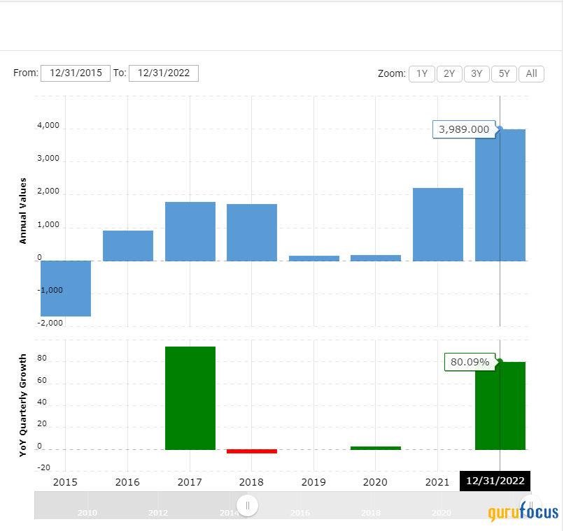 Marathon Oil Positions Itself as a Prominent, Well Balanced Energy Player