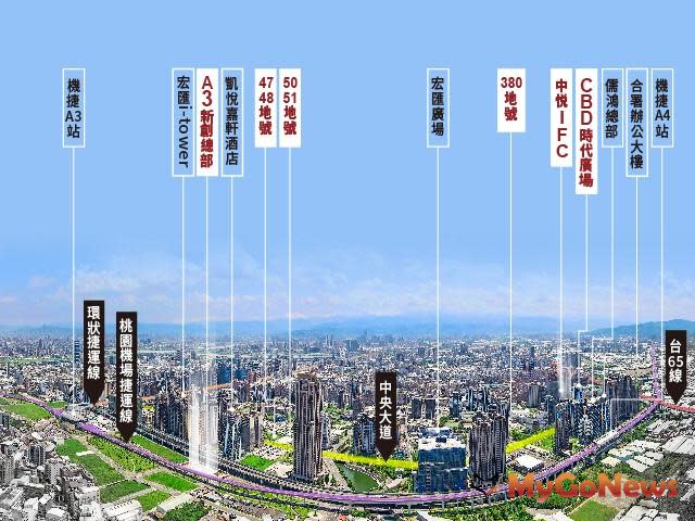 ▲新莊副都心城市中軸線是30米「中央路」，雙軸分別是公部門指標建築群，與i-Tower雲端科技大樓。